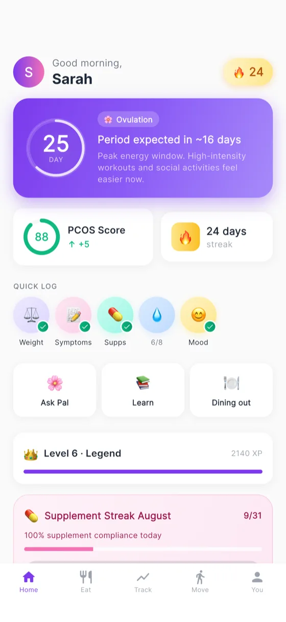 The PCOS Pal home screen, showing cycle day, when the next period is expected, a PCOS score and quick logging.